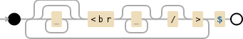 Regular expression visualization