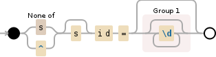 Regular expression visualization