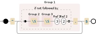 Regular expression visualization