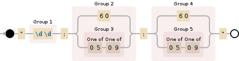 Regular expression visualization