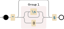 Regular expression visualization