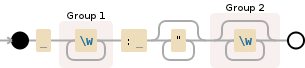 Regular expression visualization