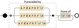 Regular expression visualization