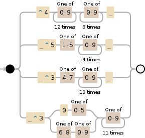 Regular expression visualization