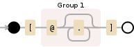 Regular expression visualization