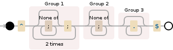 Regular expression visualization