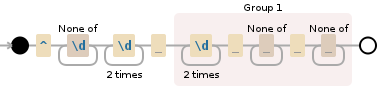 Regular expression visualization