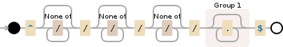 Regular expression visualization