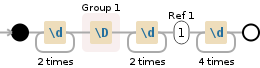 Regular expression visualization