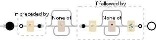 Regular expression visualization