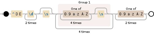 Regular expression visualization