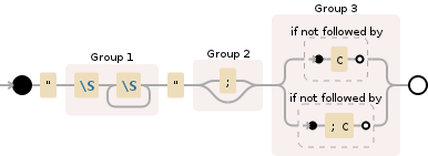 Regular expression visualization