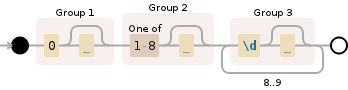 Regular expression visualization