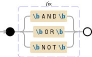 Regular expression visualization