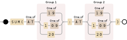 Regular expression visualization