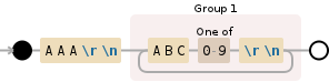 Regular expression visualization