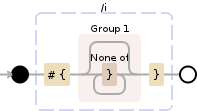 Regular expression visualization