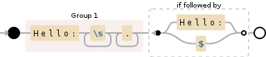 Regular expression visualization