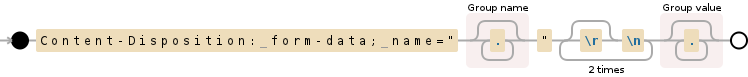 regular expression view