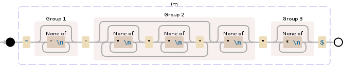 Regular expression visualization