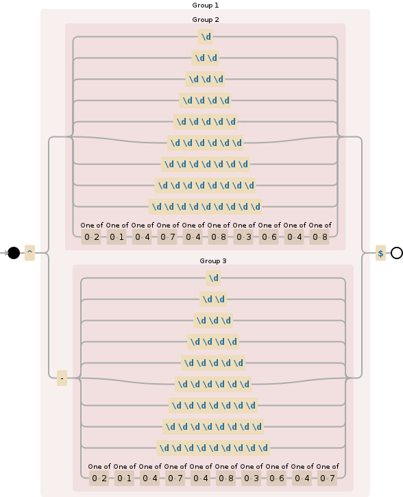正则表达式可视化