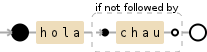 Regular expression visualization