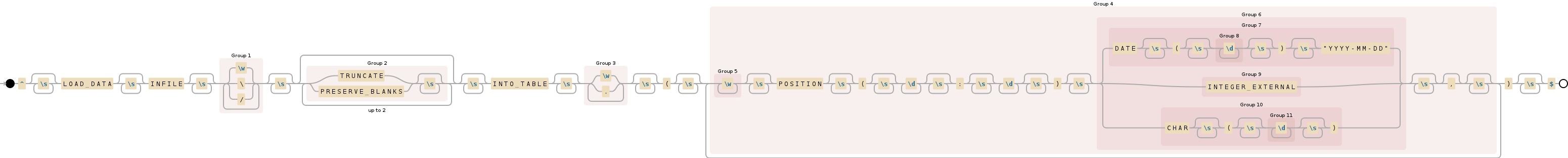 Regular expression visualization