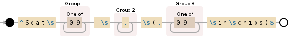 Regular expression visualization