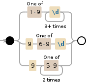 Regular expression visualization