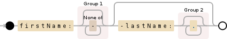 Regular expression visualization