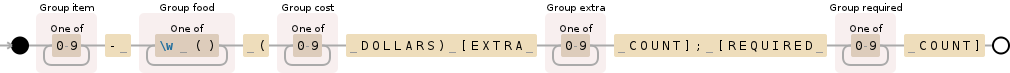 How to properly regex match the following string in python? - Stack ...