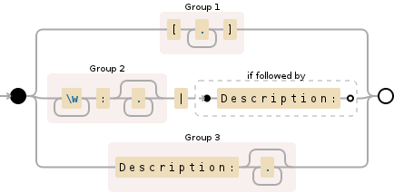 Regular expression visualization