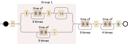 Regular expression visualization