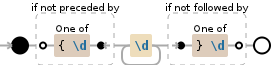 Regular expression visualization