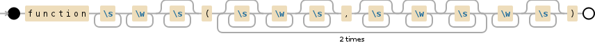 Regular expression visualization