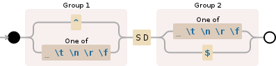 Regular expression visualization