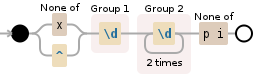 Regular expression visualization