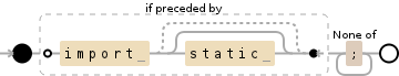 Regular expression visualization