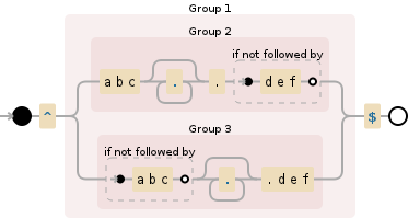 Regular expression visualization