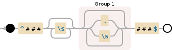 Regular expression visualization