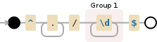 Regular expression visualization