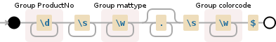 Regular expression visualization