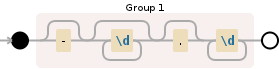 Regular expression visualization