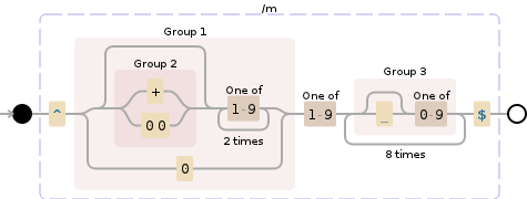 Regular expression visualization