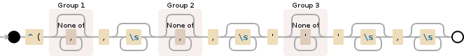 Regular expression visualization