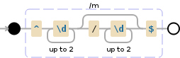 Regular expression visualization