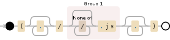 Regular expression visualization