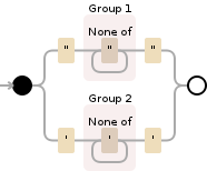 Regular expression visualization