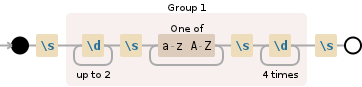 Regular expression visualization