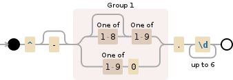 Regular expression visualization